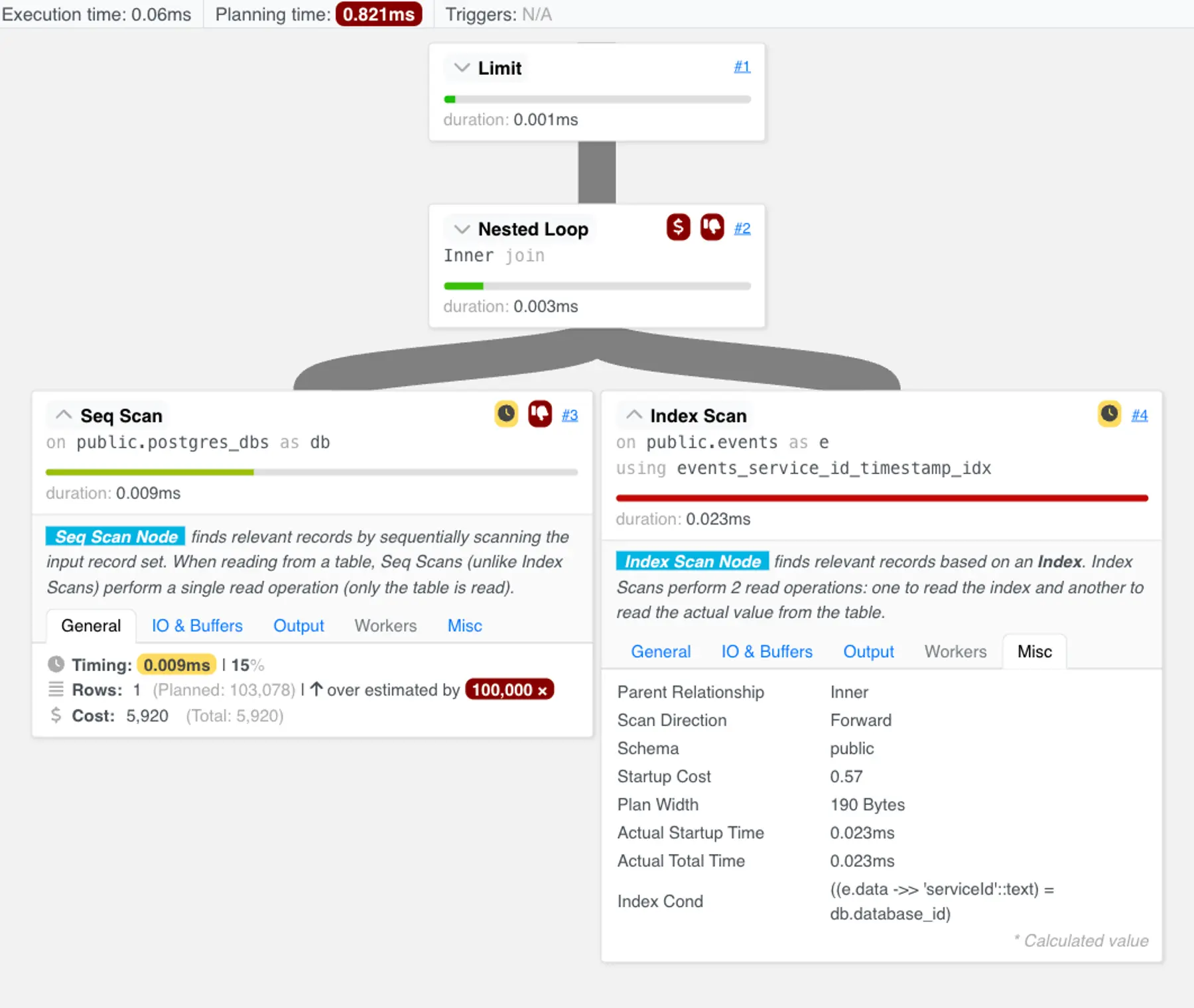 The final query plan, for the query with a limit