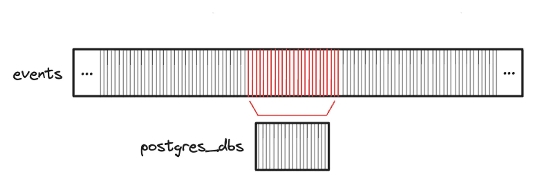 The data distribution of our indexes