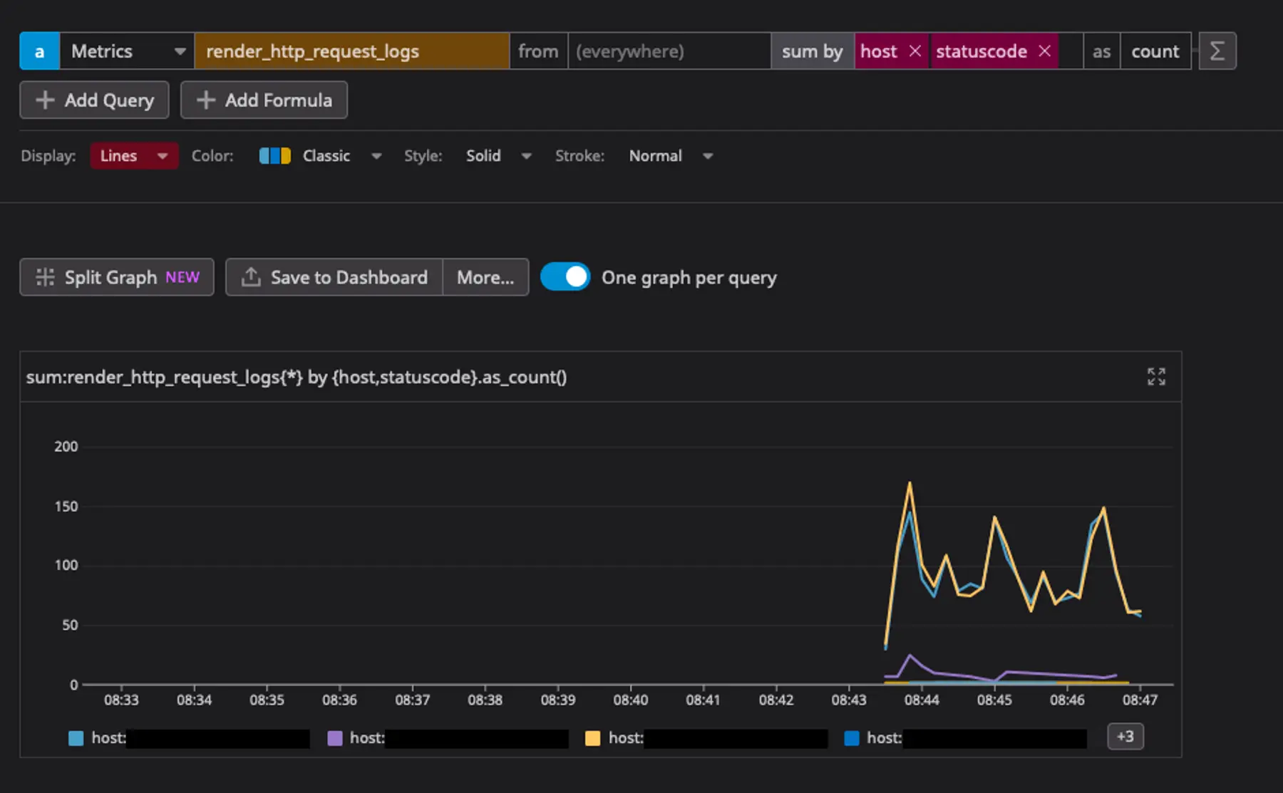 Viewing a request metrics graph in Datadog