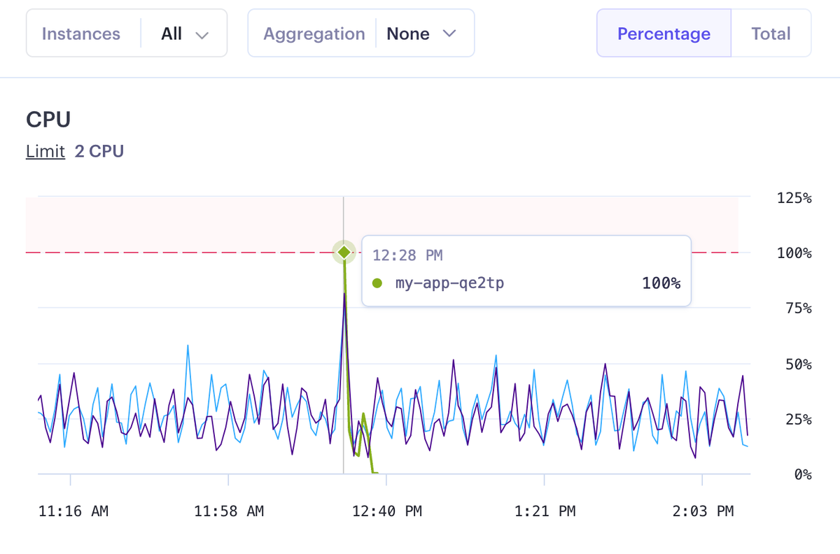 CPU metrics in the Render Dashboard