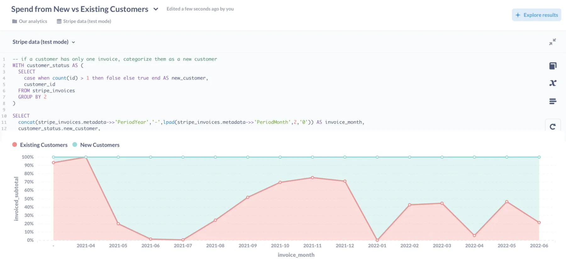 Comparing spend of existing vs. new customers in Metabase