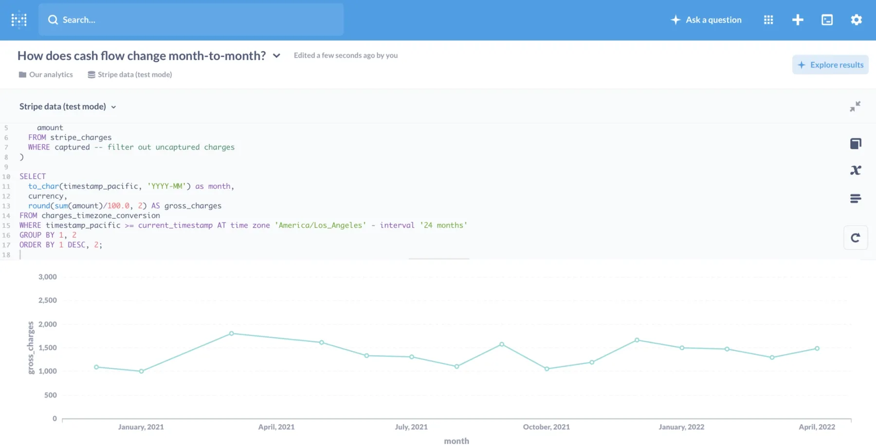 Cash flow month-to-month in Metabase