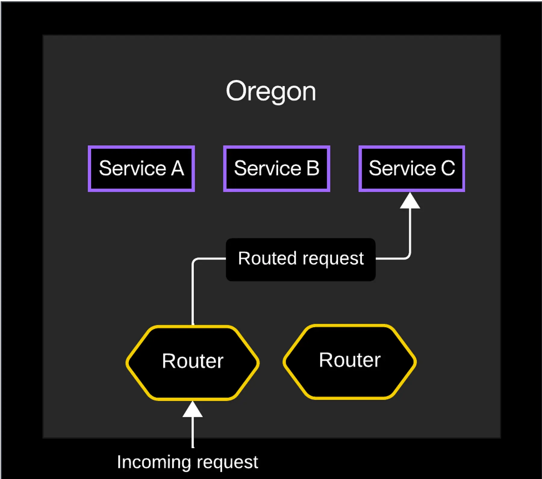 Basic routing in a Render K8s cluster