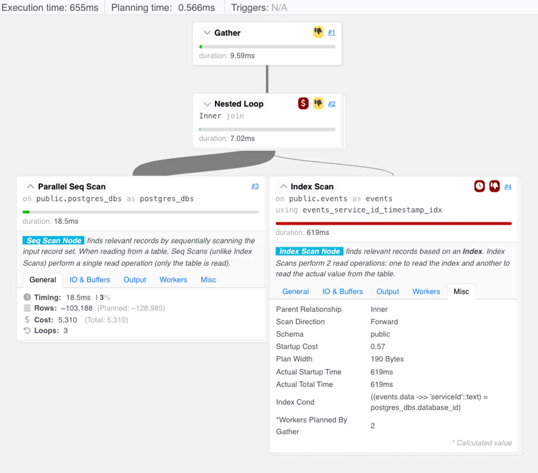 The final query plan, for the query with no limit