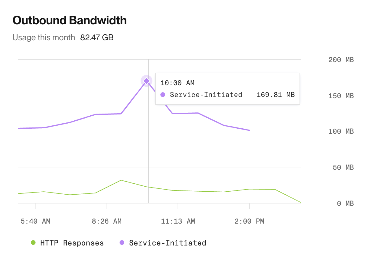 Outbound bandwidth graph in the Render Dashboard
